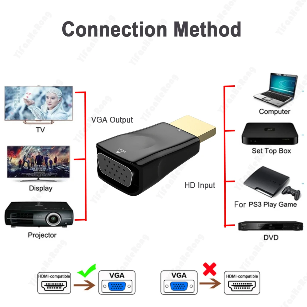 Адаптер hdmi-vga 1080P для Xbox PS4 ПК ноутбуков ТВ-приставок проекторов - купить по