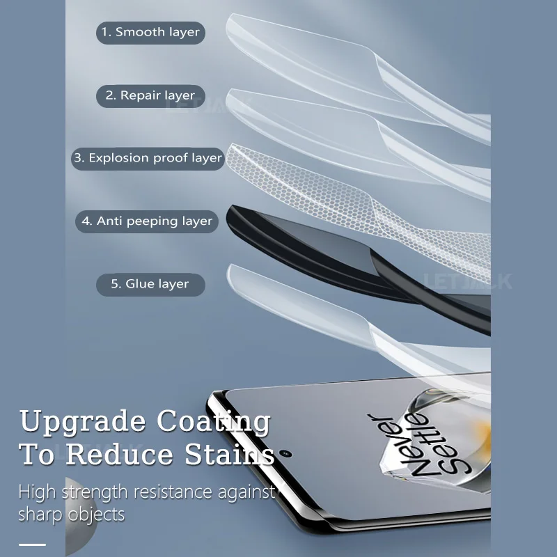 Антишпионская Гидрогелевая пленка 3D для OnePlus 12 11 10 9 8 Pro 12R 11R полное изогнутое