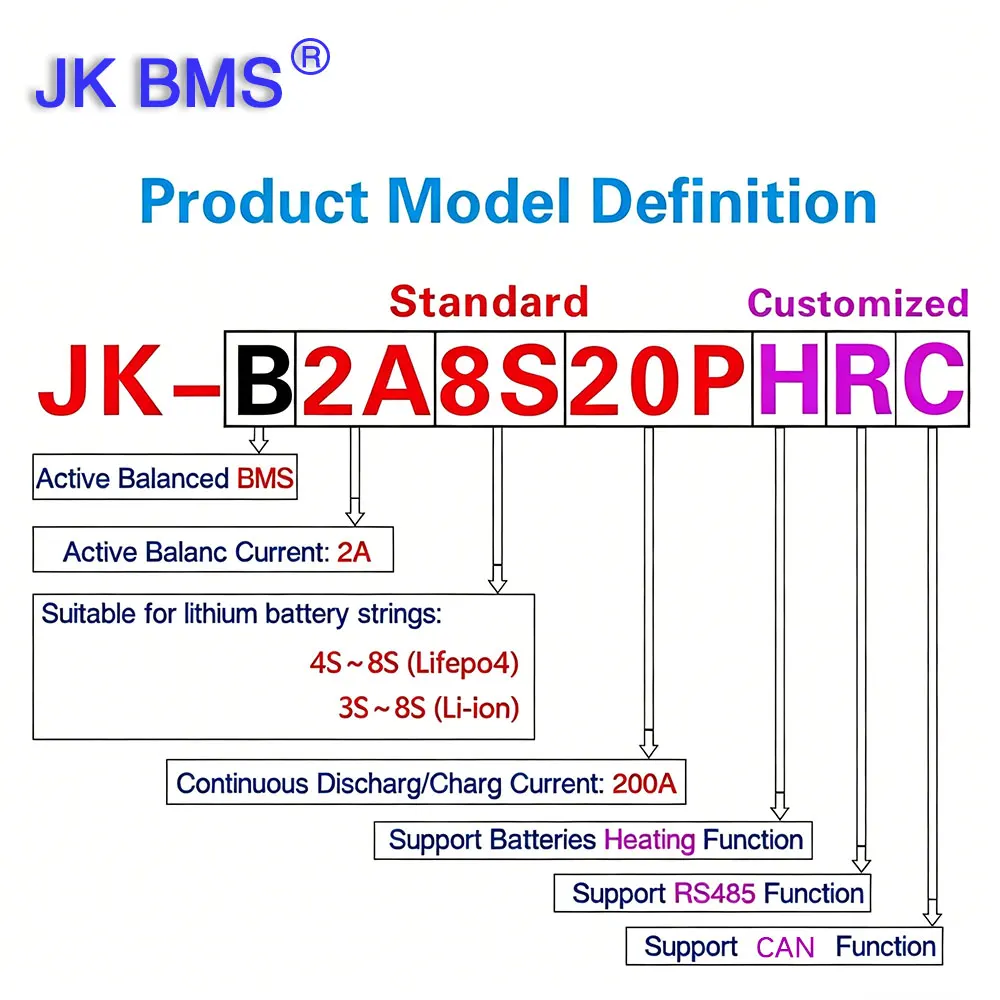 Фото Умная BMS 16S 80A с Bluetooth и активным балансиром для Li-ion/LiFePO4 аккумуляторов электровелосипедов JK V19 Новинка №4