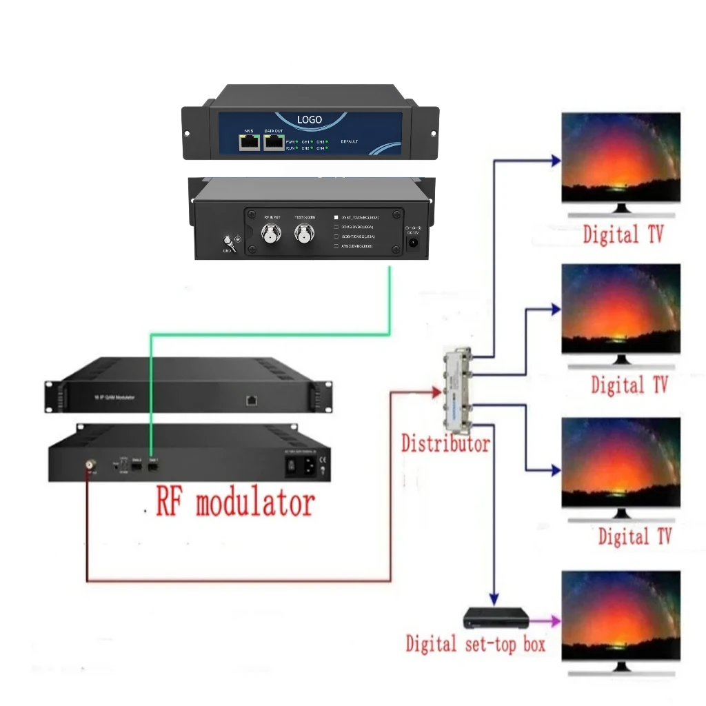 4-канальный вход DVB-C, ATSC, DVB-TT2, DTMB, 2 IP-выхода, оборудование для гостиничных ТВ-систем, энкодер ТВ-сигнала (art.: 3920cdd935294) - 3920cdd935294