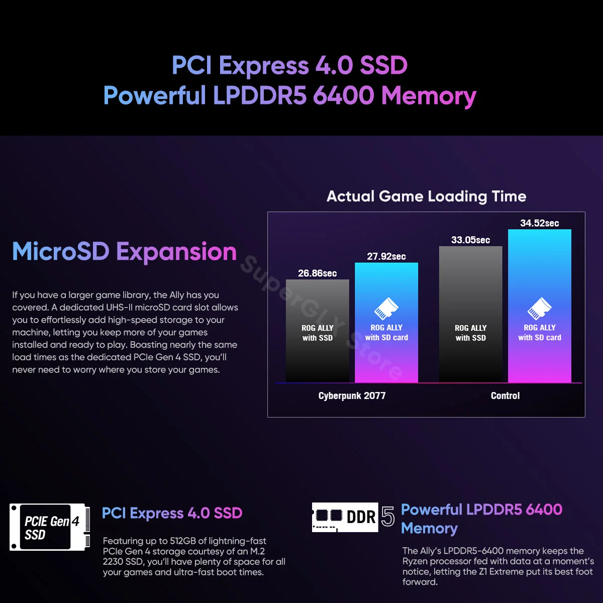 Рисунок 6 - Оригинальный Asus ROG Ally RC71L