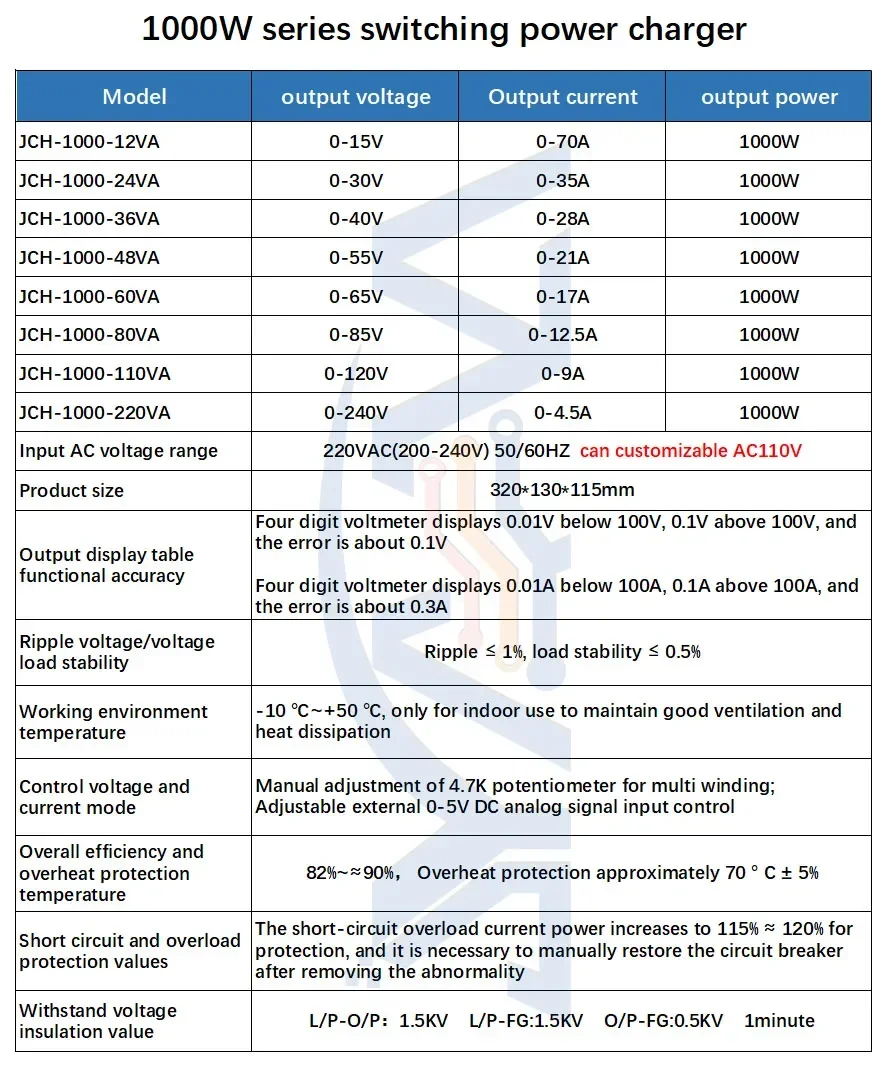 Блок питания JYAAA 1000 Вт 12 В 24 48 60 в 72 100 120 70 А 35 28 21 а 17 9 Регулировка напряжения и тока
