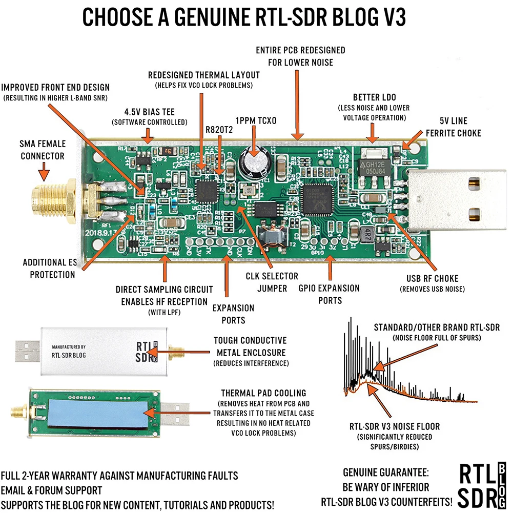 RTL-SDR SDR приемник RTL блог V3 R820T2 RTL2832U 1PPM TCXO SMA RTLSDR ...
