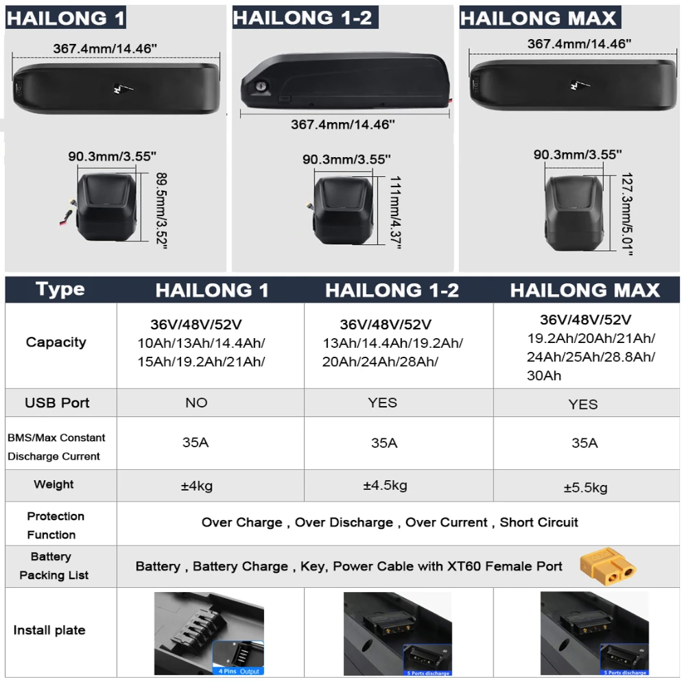 Литиевая батарея 18650 21700 ячеек 36 В 750 Ач 24 48 20 52 в 1000 Hailong Ebike перезаряжаемые батареи