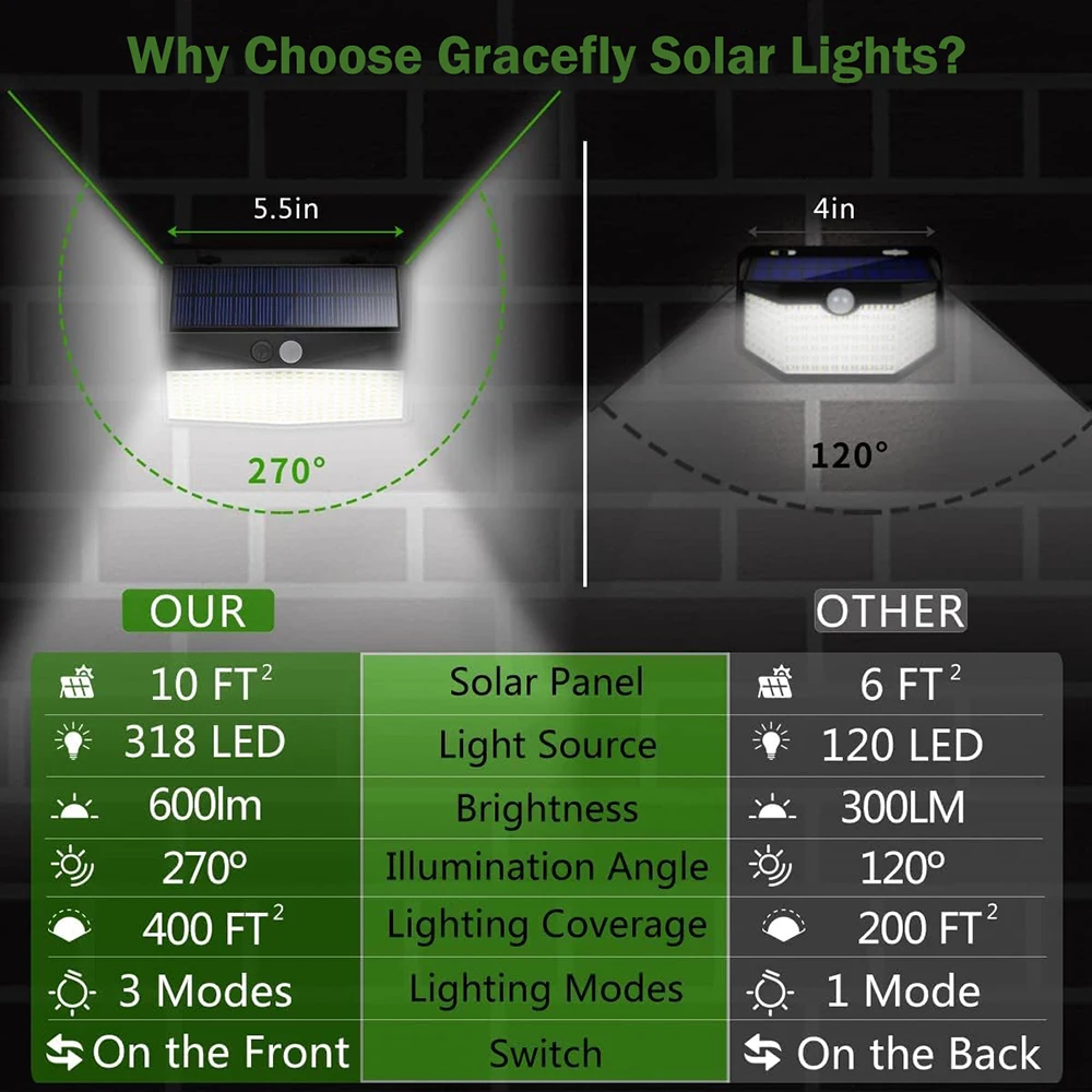 Рисунок 6 - Уличный настенный светильник на