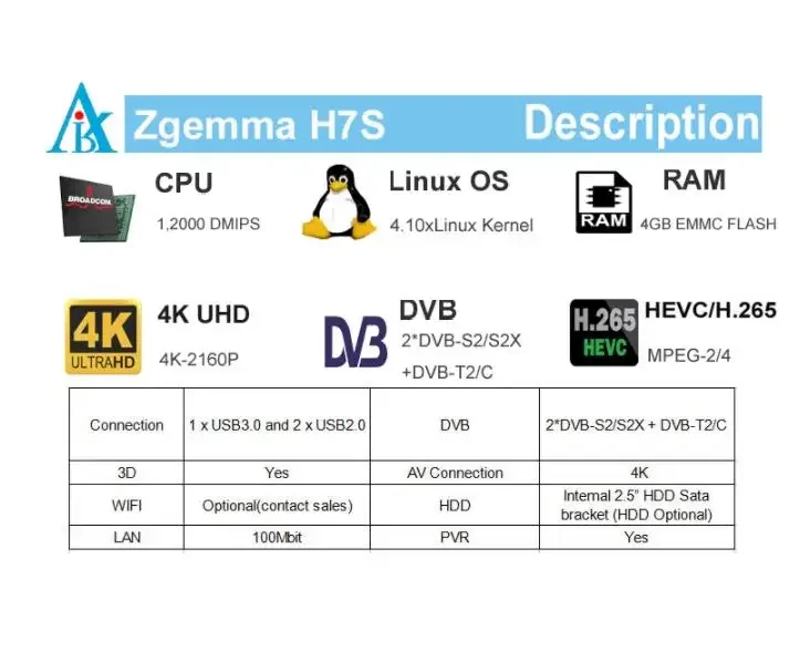 Обновите просмотр телевизора с помощью спутникового ресивера Zgemma H7S E2 Linux-4K UHD