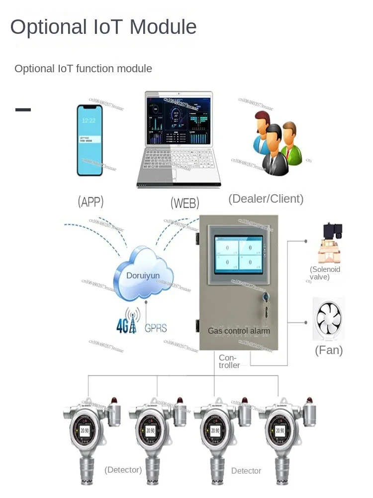 Детектор газа четыре в одном кислород угарный газ сероводород передатчик