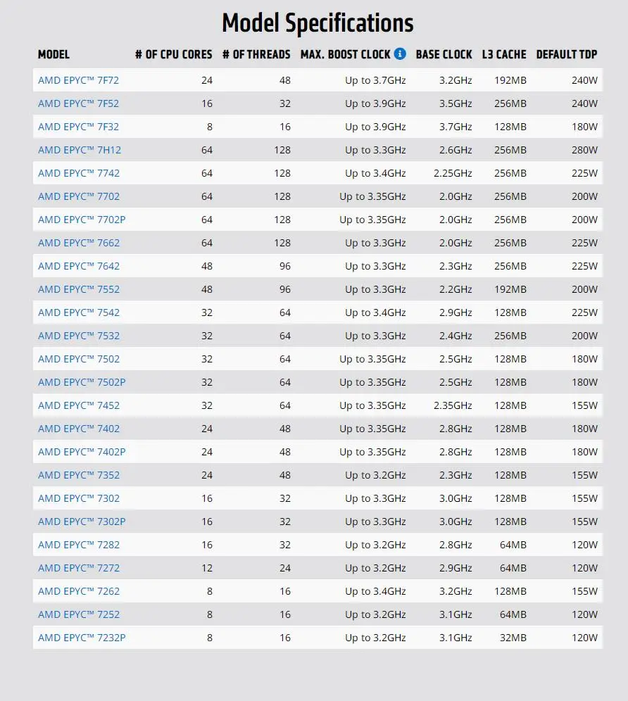 Рисунок 4 - ЦП для EPYC 7542 32 ядра 64 потока базовые часы 2