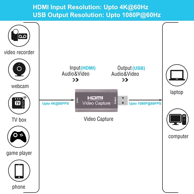 Карта видеозахвата HDMI-USB 1080P 60Fps запись через DSLR видеокамеру экшн-камеры |