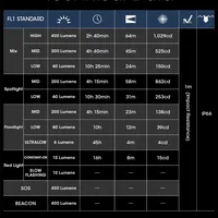 Оригинальный налобный фонарь#4