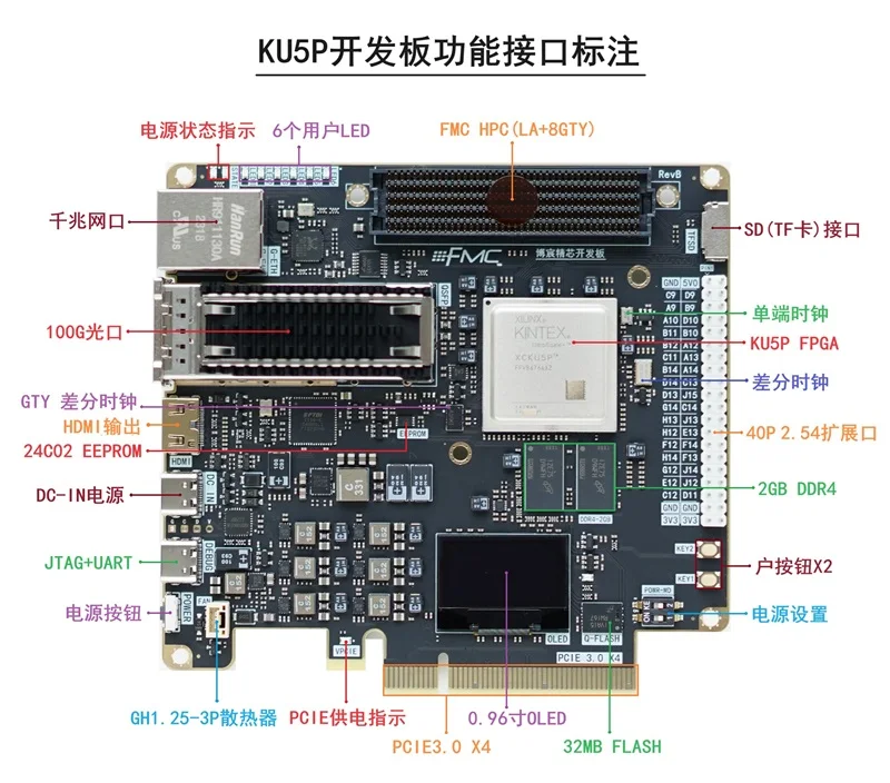 Плата разработки AvaCoreFPGA PCIe Xilinx Kintex Ultrascale+ XCKU5P с DDR4, PCIe3.0x4, 100G оптическим интерфейсом QSFP28 FMC HPC HD (art.: 3920dc07fdd81) - 3920dc07fdd81