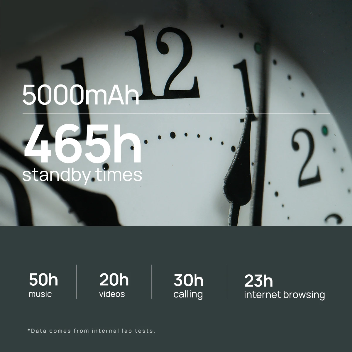 WIKO T10 Smartphone Android 2 GB RAM 64 GB ROM 5000 mAh HD + display 6,5 inch 13 MP camera Mobile Phone