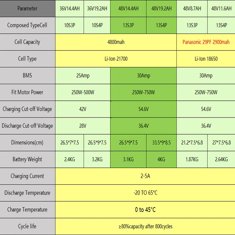 CHAMRIDER 36V Электровелосипедная батарея 48V 20A 30A BMS BaFang 500W 700W 18650 21700 Литиевый аккумуляторный блок для велосипеда электроскутера.