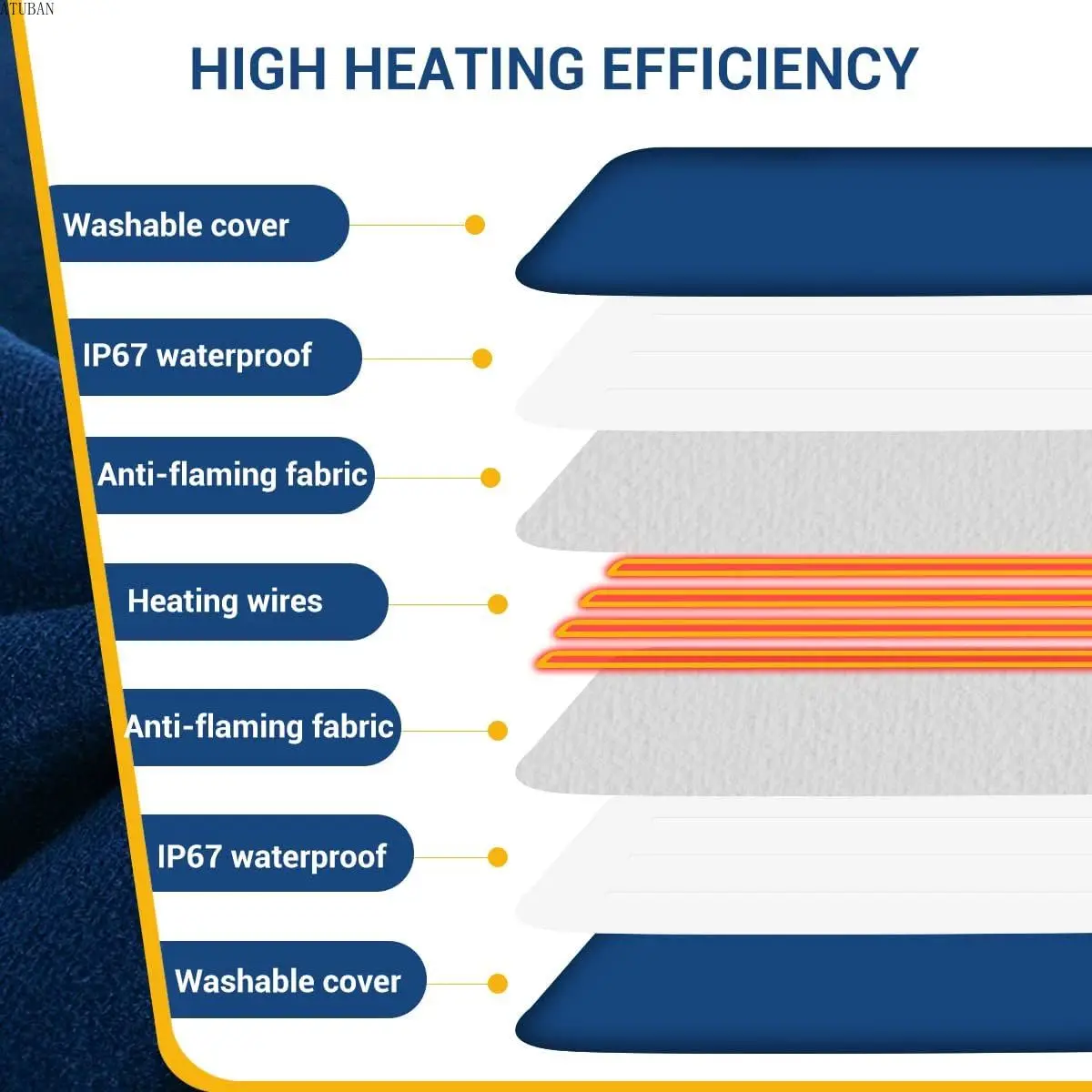 Нагревательная подушка для домашних питомцев ATUBAN домашняя теплая кровать кошек