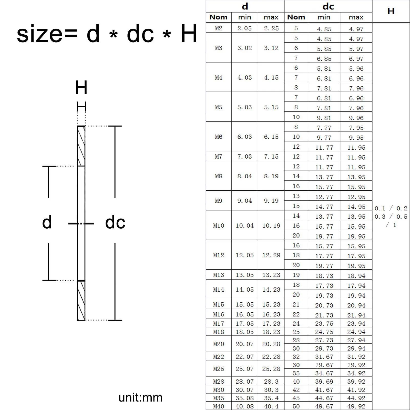Сверхтонкая плоская шайба M2 M3 M4 M5 M6 M7 M8 DIN988 304 из нержавеющей стали 50 шт. |