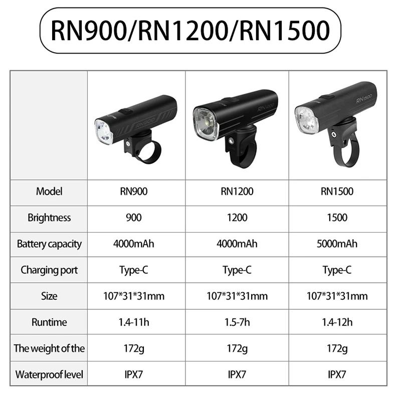 Magicshine RN 120 400 900 1200 1500 3000 Luman Bicycle Bright Front Light Road MTB Bike Waterproof Cycling Lighting Headlight