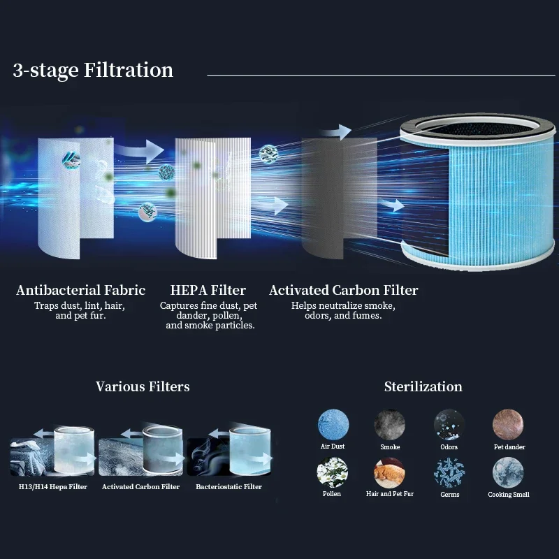 Ventilador Sin Aspas бесшумный умный вентилятор с циркуляцией воздуха 99 9% скорость