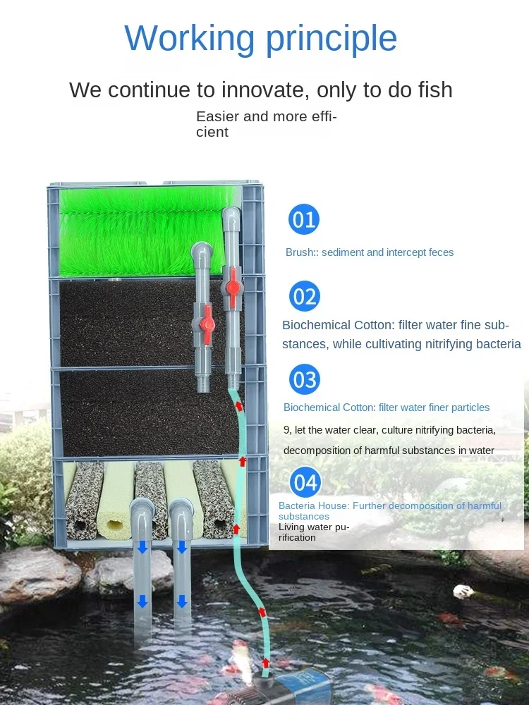Система фильтрации для разведения рыб в пруду наружная большая капельная камера