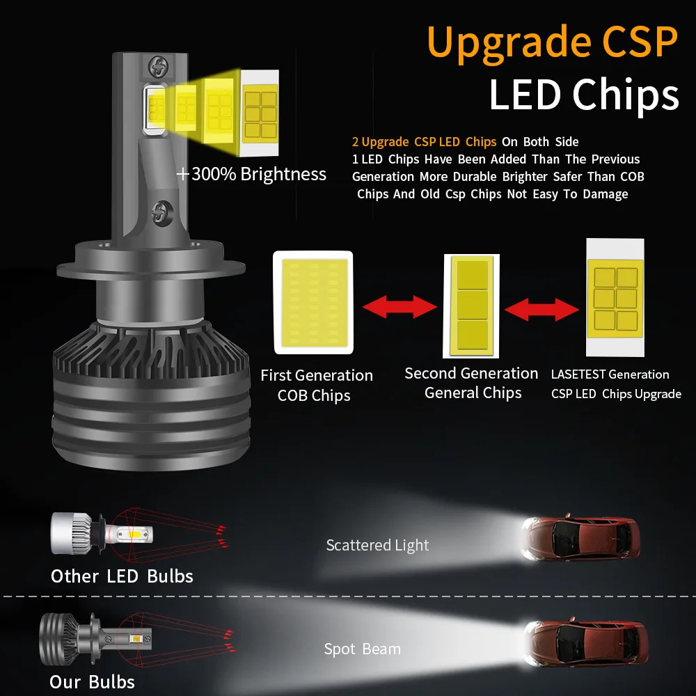 

KRFA Car LED Headlight Decoding Car Light F11 6000K 12V 45W CSP H4 H7 9005 9006 Far and Near Integrated Car Headlight Generation
