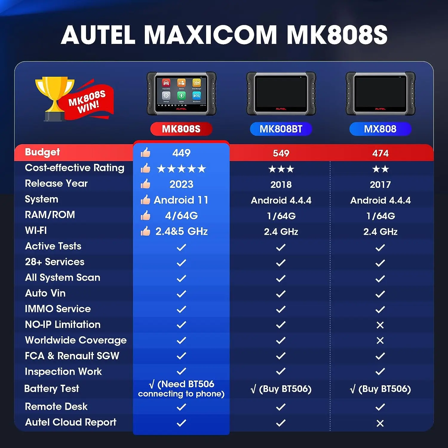Сканер алтаря autel maxicom mk808S mi 2023 max pro mk808k 808 bt 808bt лучшие диагностические инструменты