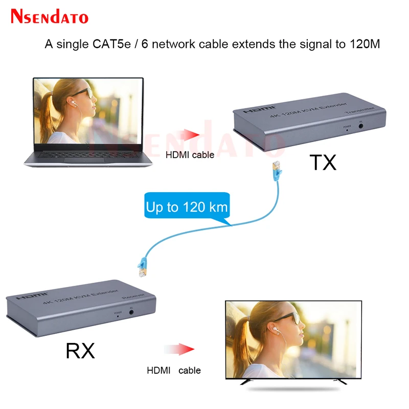 KVM Extender HDMI RJ45 4K 120m With USB Audio over Cat6 Ethernet For Mouse Keyboard |