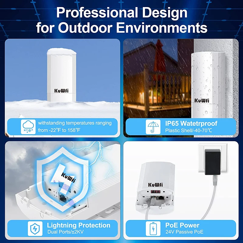 Рисунок 5 - KuWFi 5,8G беспроводной мост 900