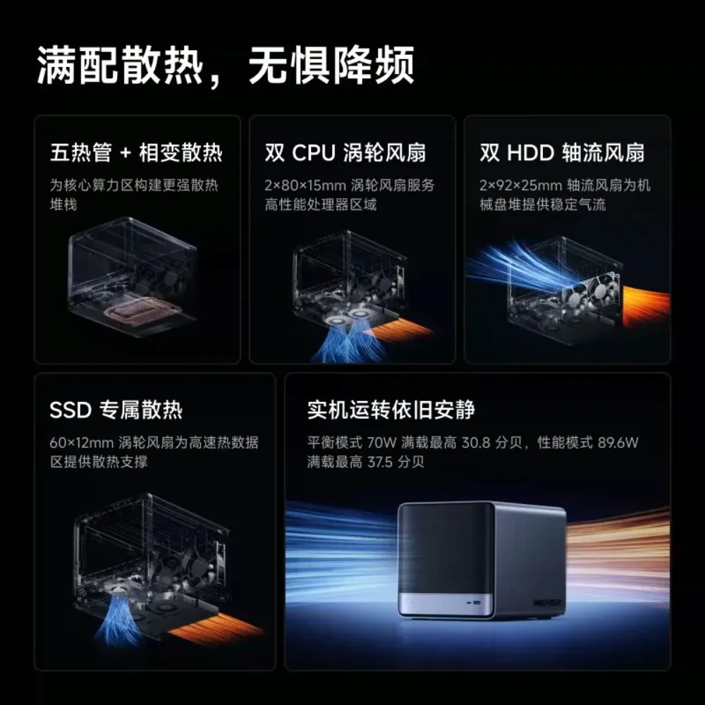 Mingfan N5MAX Ryzen AI Max + 395 Мини-хост NAS Корпоративный ПК с 10-гигабитным сетевым портом мини-рабочая станция (art.: 3920dcaa130c5) - 3920dcaa130c5