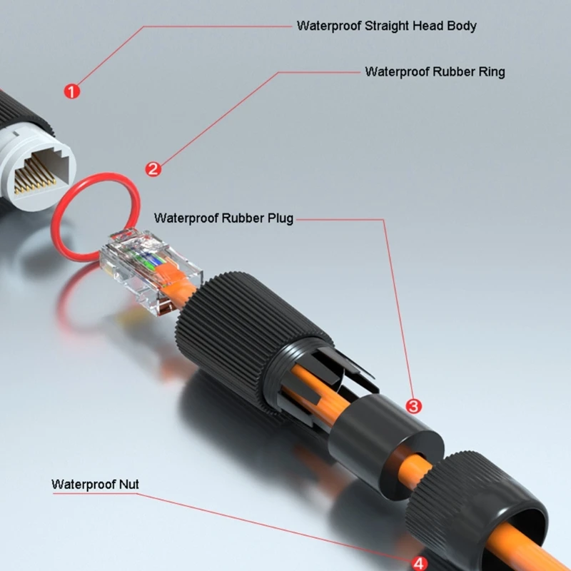 Водонепроницаемый разъем Ethernet для улицы
