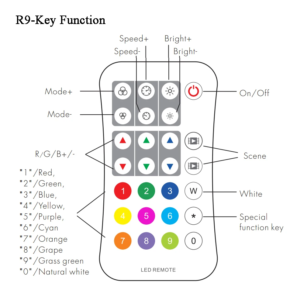 Стандарт SPI контроллер с цифровым дисплеем Функция динамического режима