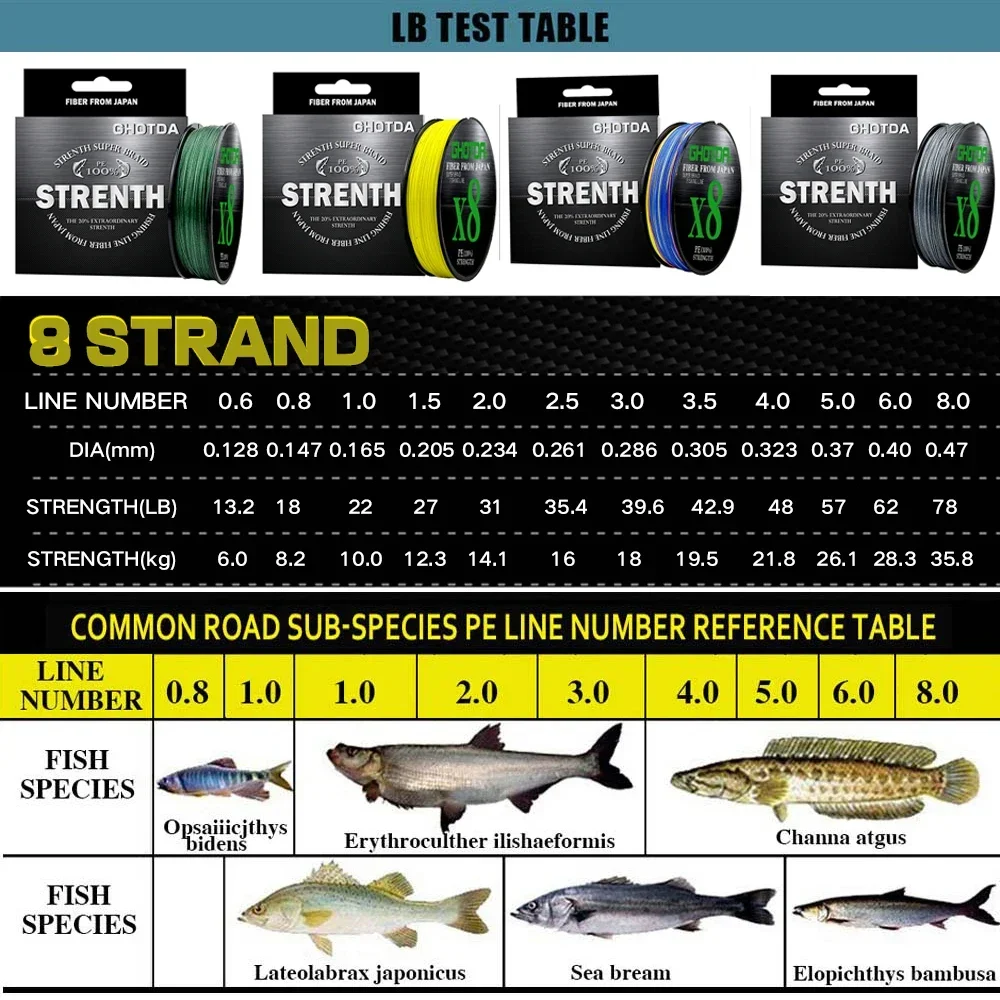 Мультифиламентная леска GHOTDA 100 м 8 нитей морская рыбалка зимняя речная рыболовные