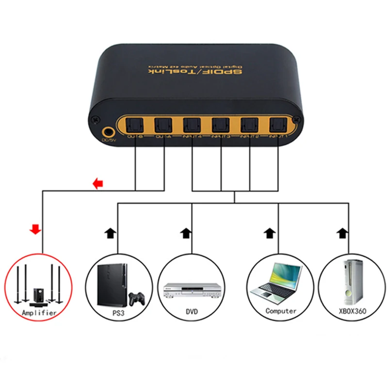 Оптический матричный коммутатор SPDIF 4X2/сплиттер 4 В 2 распределитель Поддержка HDCP