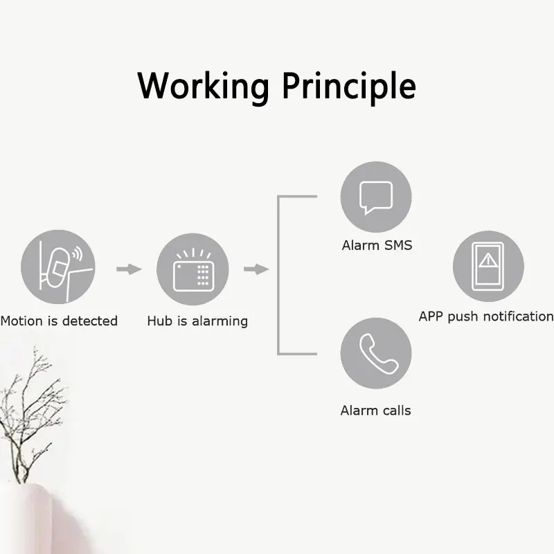 Беспроводной PIR-датчик движения с защитой от домашних животных 433 МГц 15 кг