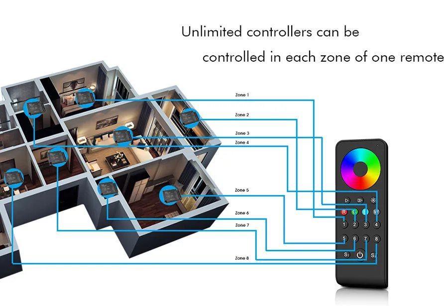V4-X CCT/RGB/RGBW 2 4G RF светодиодный CV контроллер 4CH * 8A/5A DC12-48V 4-канальный ШИМ-контроллер с
