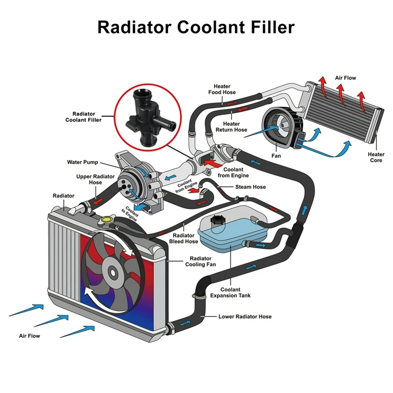 Корпус термостата PEM10025 для MG TF ZR ZS Rover 100 200 400 25 Land автомобильные аксессуары