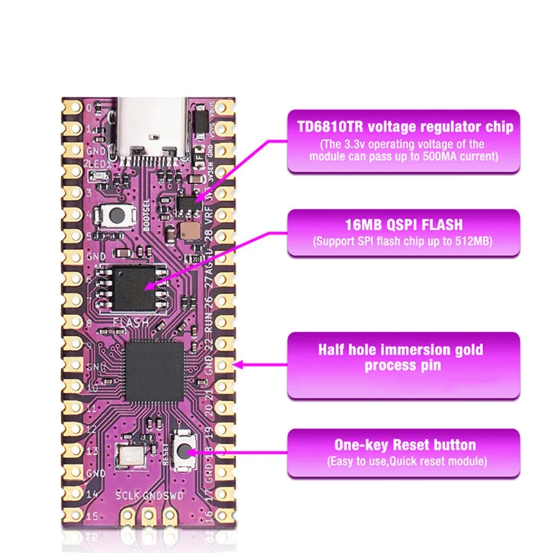 Комплект платы для Raspberry Picoboot + SD2SP2 RP2040 двухъядерный 264 КБ 16 МБ плата разработки