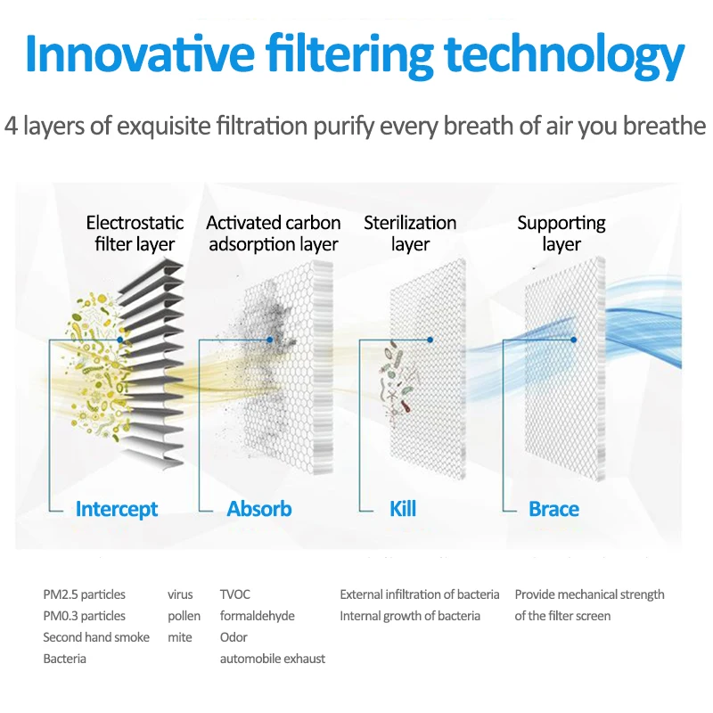 Фильтр кондиционера 1 2 T для Renault Scenic IV 4 2017 ~ 2022 2021 2020 2019 фильтр воздуха двигателя с