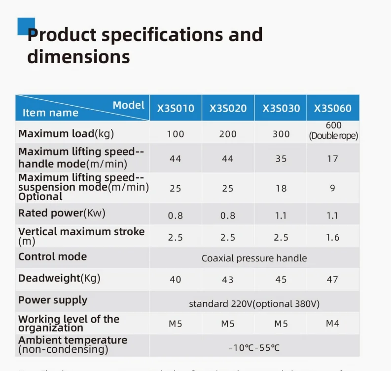 Рабочая станция серии X3 интеллектуальный сервопривод Hoister умное кольцо