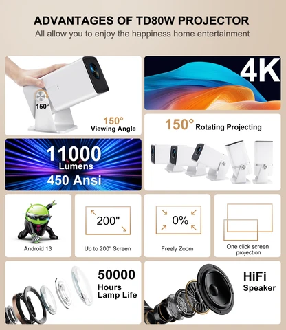 ThundeaL TD80W Проектор