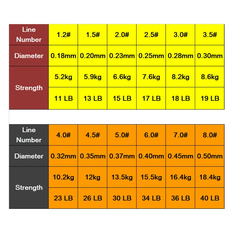 150 м 500 полуплавающая леска для рыбалки высокая износостойкость двухцветная