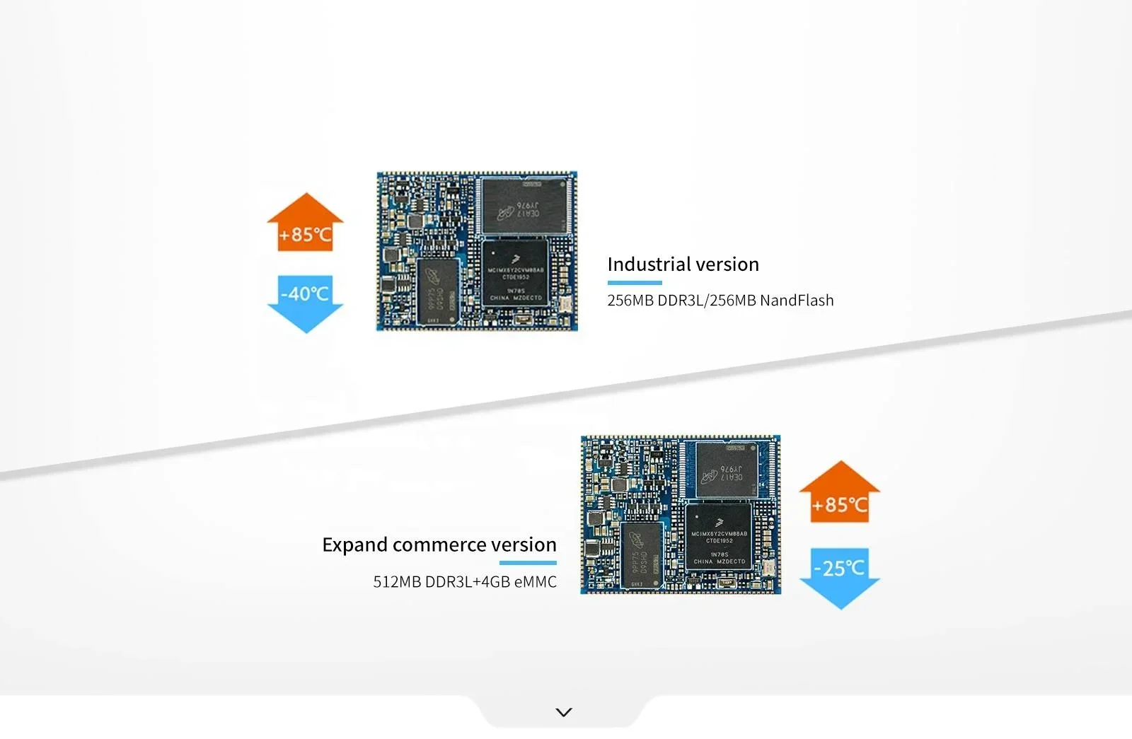 Макетная плата 512 МБ DDR3 8 ГБ eMMC Dual Ethernet Linux