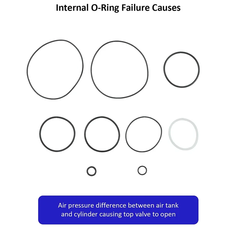 Рисунок 2 - Комплекты для ремонта уплотнительных