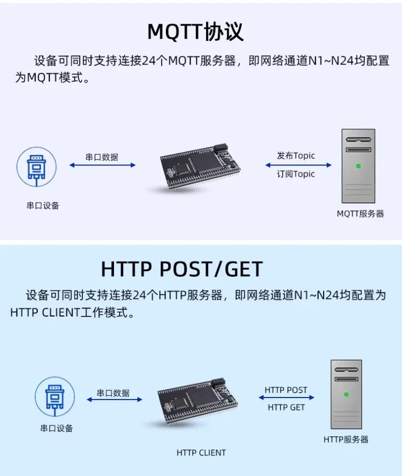 UART a Ethernet TTL 16 канли на la net di polling attivo da modbusrtu gateway elaborazione del bordo tcp
