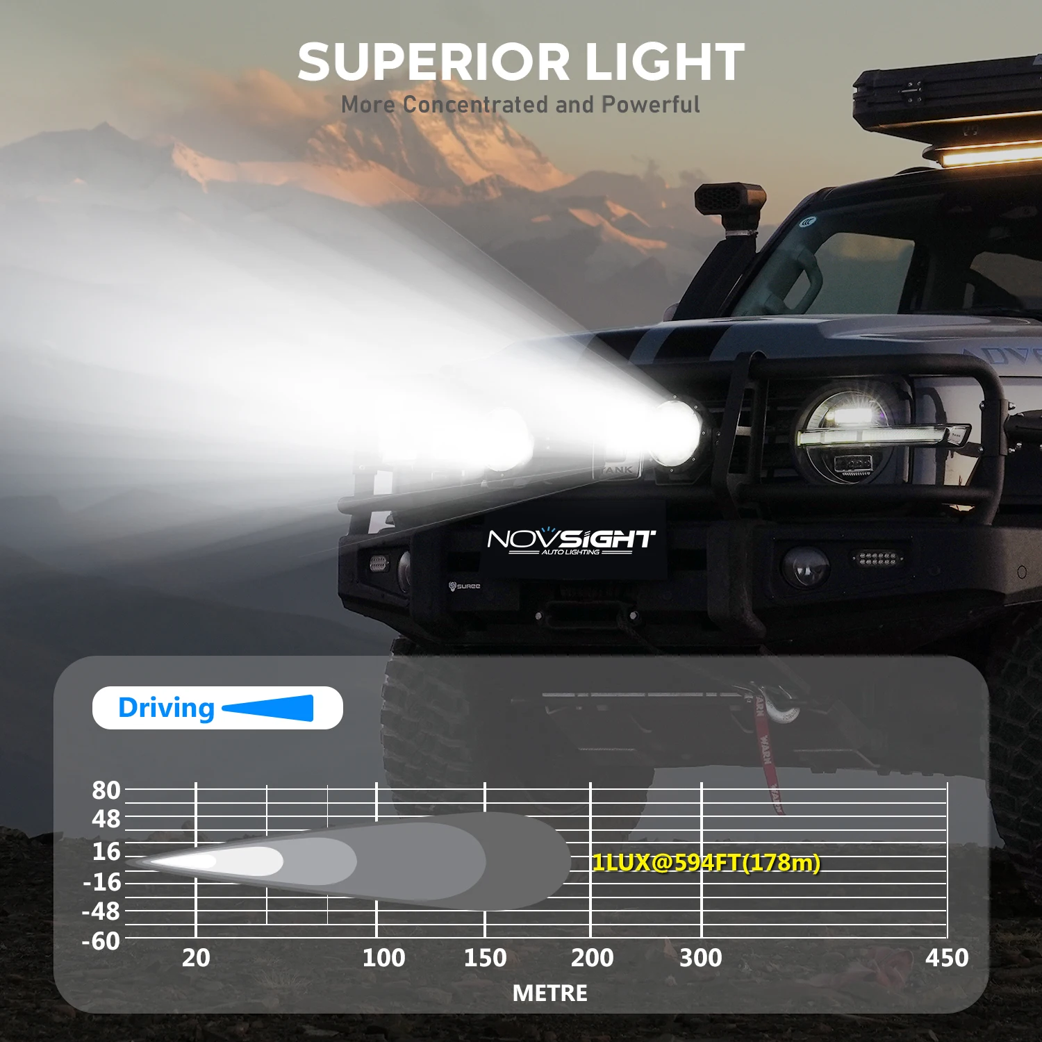 Фото Светодиодная фара Novsight WL6 24W с комбинированным светом (рассеянный и направленный) 5700K для мотоциклов, квадроциклов, UTV, грузовиков и мототехники №2