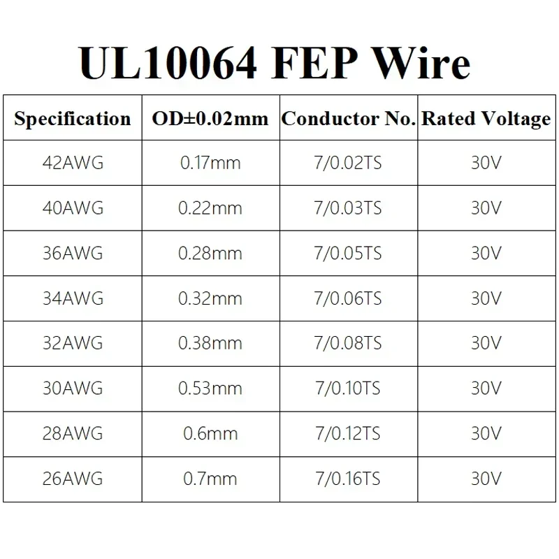 10 м ~ 100 UL10064 FEP провод сверхтонкие провода Micro Litz 40/36/34/32/30/28/26AWG PTFE пластиковый