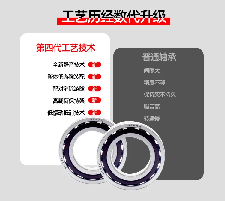 

Bearing 7000 7001 7002 7003 7004 7005ac B p4p5