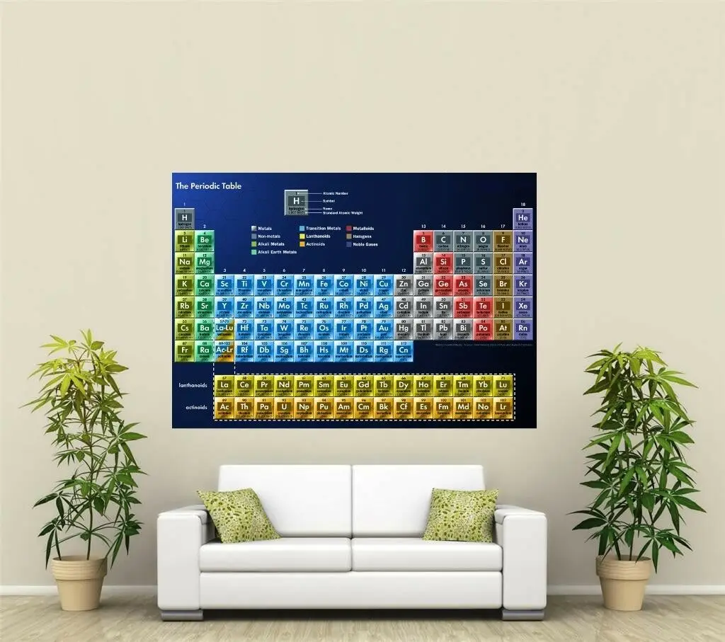 1 шт. научная Периодическая таблица огромные настенные картины панель декор