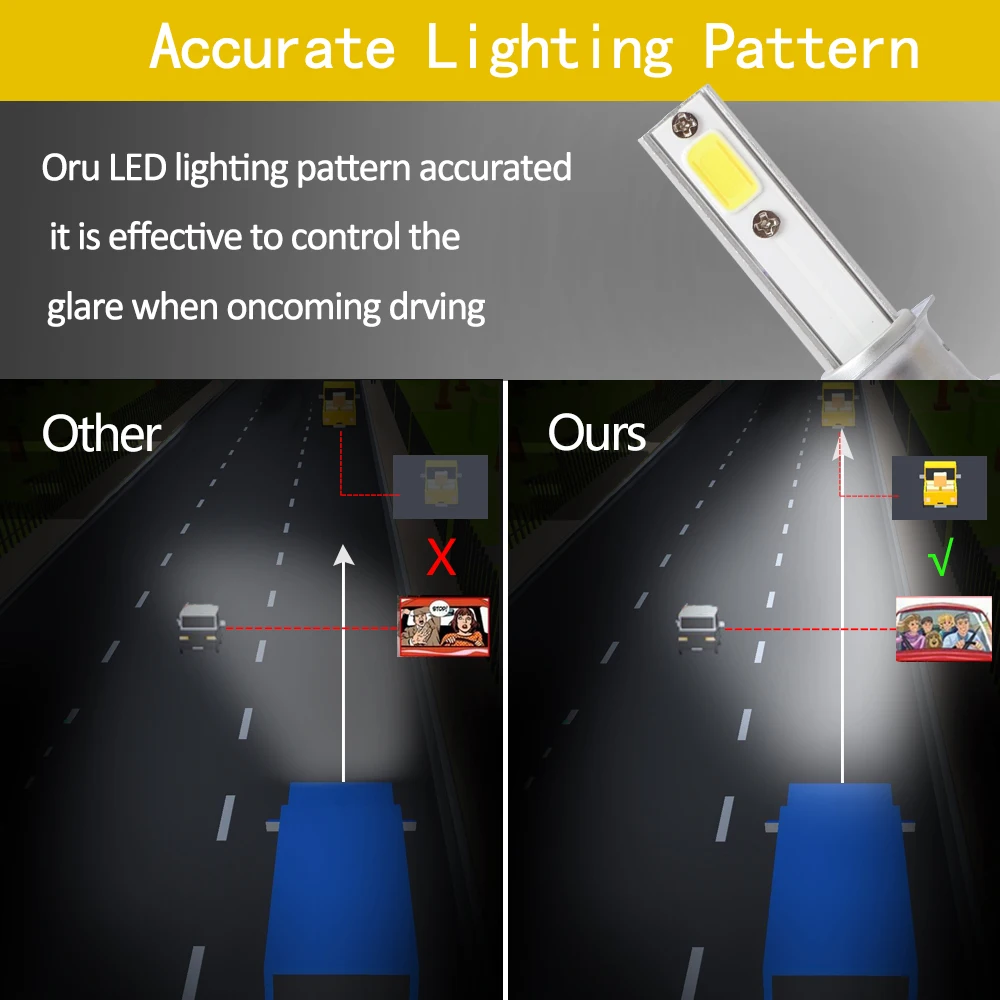 Автомобильные аксессуары для фар головного света H4 H7 H1 H3 9005 H11 9012 880 9004 H13 9006 K 3800LM 36W