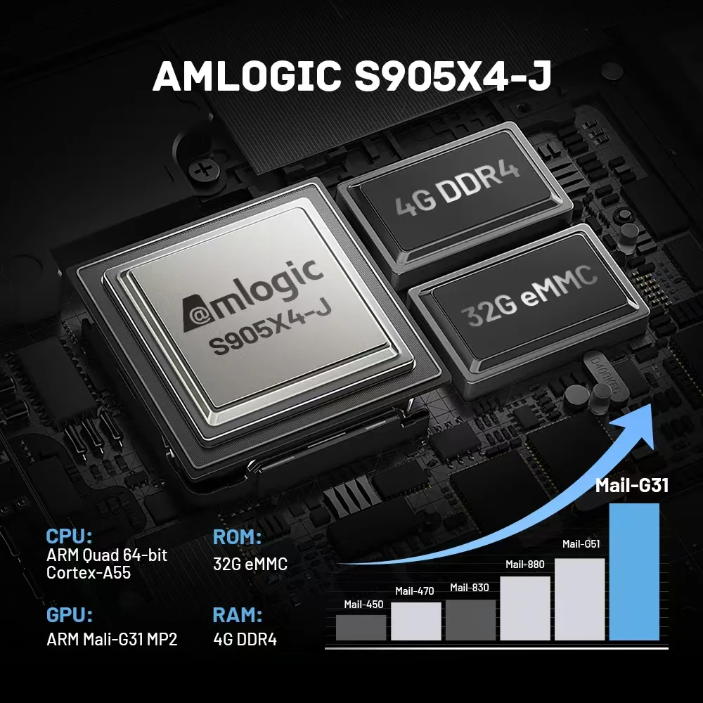 ТВ-приставка Amlogic S905X4-J Netflix 4K HD