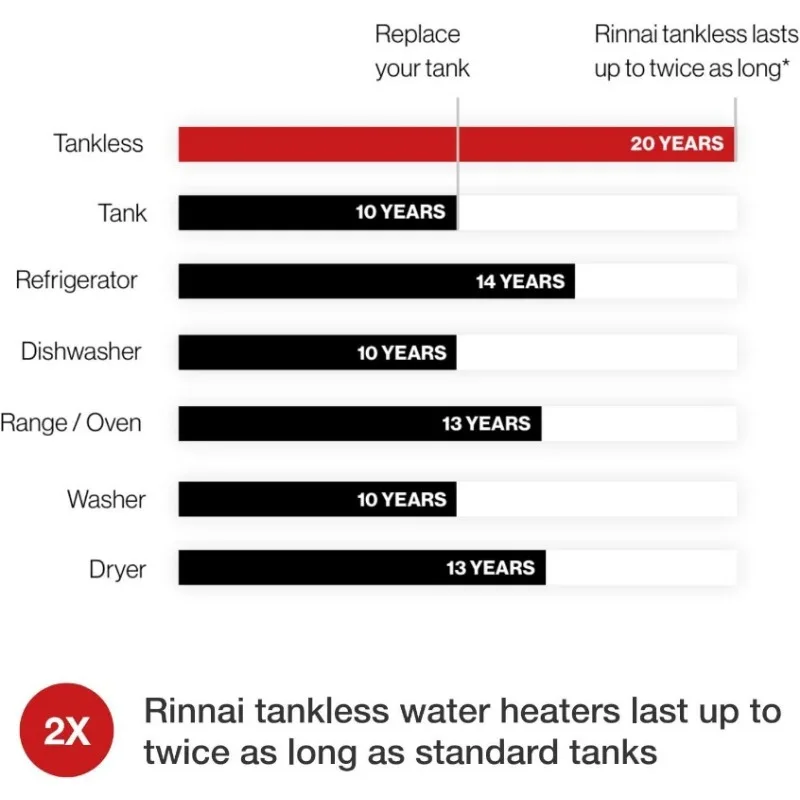 Проточный водонагреватель Rinnai RL75IP 7 5 GPM пропан установка в помещении