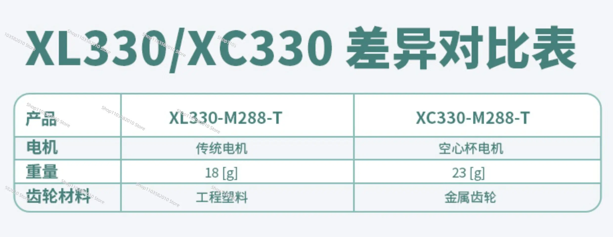 Серводвигатель XL330-M288-T, LEAPHandJoylo Build BRS Dynamixel Joint (art.: 3920dbfb11e5f) - 3920dbfb11e5f